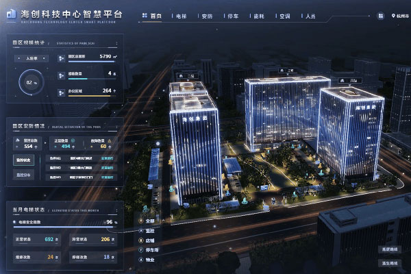 科技园区案例
