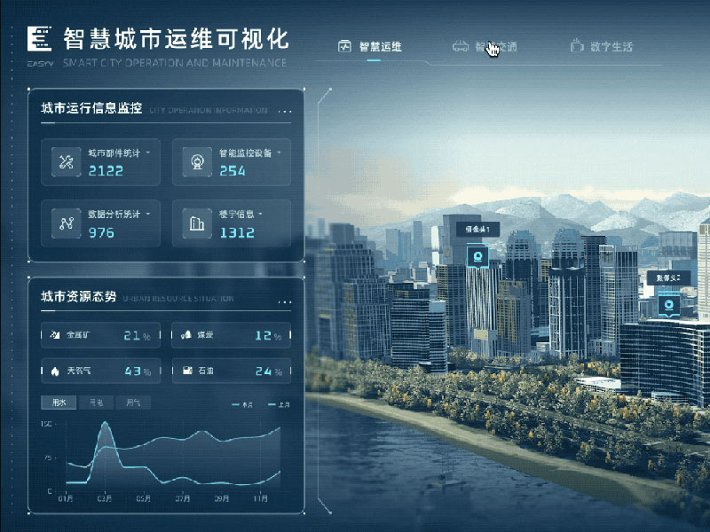 数字孪生概念图